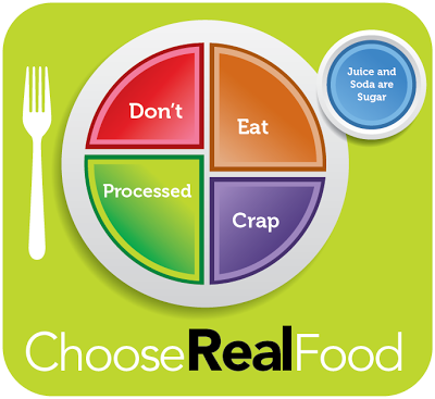 Get Real About Your Eating