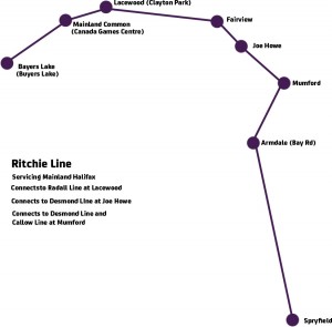 Ritchie Purple line