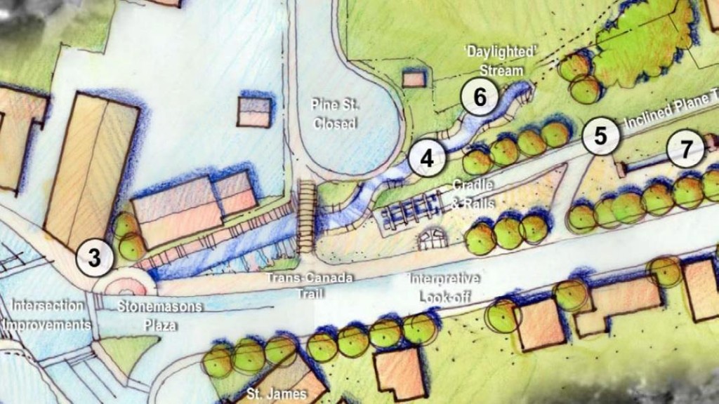Rendering of a portion of the daylighted river from the 2006 Canal Greenway Report 