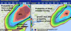 snow probabilities